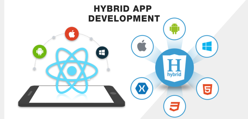 What is hybrid app development?