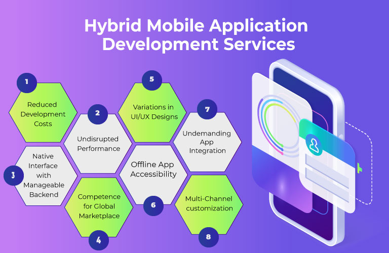 Benefits of Hybrid app development services 