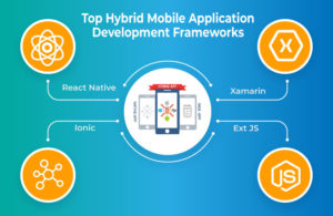 What is Hybrid App Development? Benefits & Hybrid App Examples