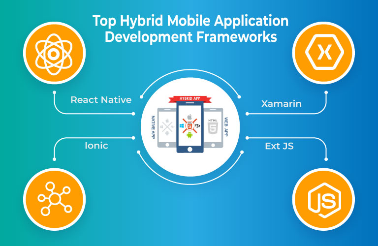 Hybrid Mobile Application Development Frameworks