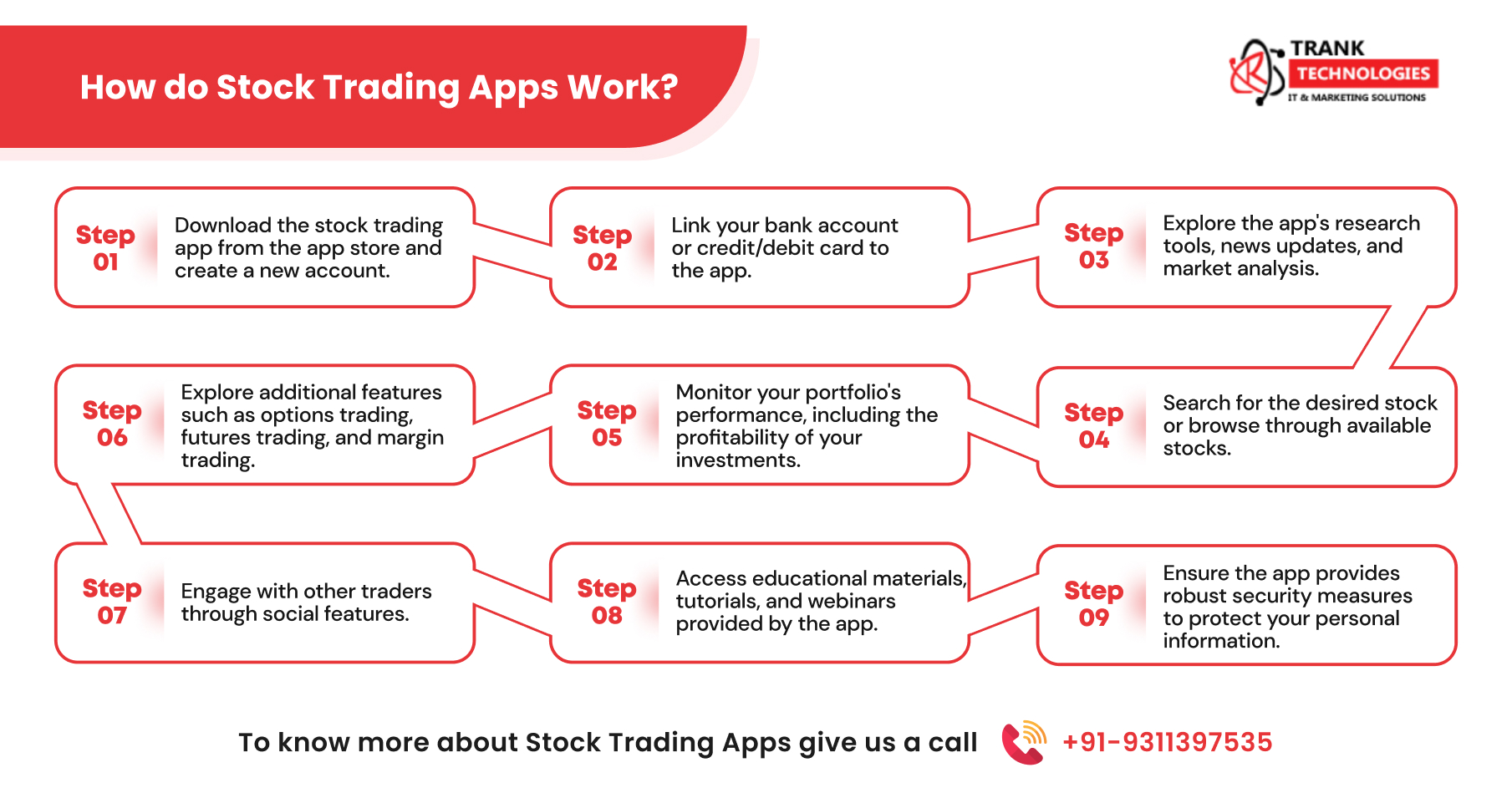 How do Stock Trading Apps Work